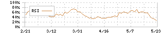 三井不動産ロジスティクスパーク投資法人(3471)のRSI