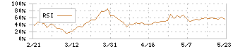 タカラレーベン不動産投資法人(3492)のRSI