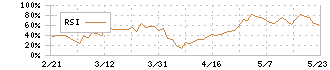 マリオン(3494)のRSI