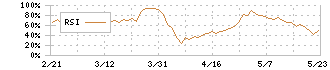 住江織物(3501)のRSI