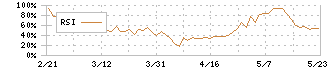 丸八ホールディングス(3504)のRSI