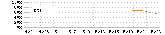 ＬＩＦＥ　ＣＲＥＡＴＥ(352A)のRSI