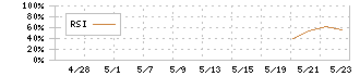 エレベーターコミュニケーションズ(353A)のRSI