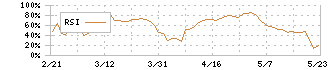 ベガコーポレーション(3542)のRSI