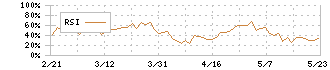 小松マテーレ(3580)のRSI