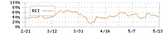 ワコールホールディングス(3591)のRSI