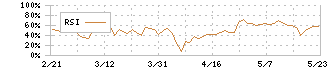 ソフトマックス(3671)のRSI