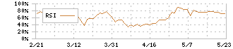 ＣＲＩ・ミドルウェア(3698)のRSI