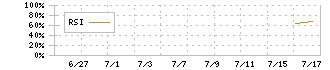 エータイ(369A)のRSIチャート