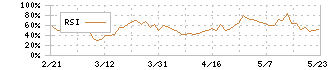 コムシード(3739)のRSI