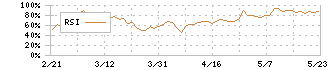 プロシップ(3763)のRSI