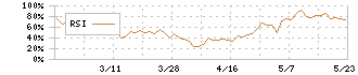 システムズ・デザイン(3766)のRSI