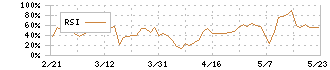 イメージ情報開発(3803)のRSI