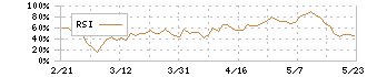 オウケイウェイヴ(3808)のRSI