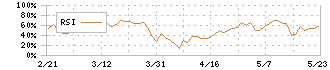 ＳＲＡホールディングス(3817)のRSI