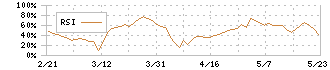 ジーダット(3841)のRSI