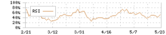 フリービット(3843)のRSI