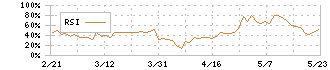 アステリア(3853)のRSI