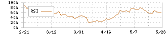 岡山製紙(3892)のRSI