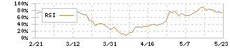 ＰＣＩホールディングス(3918)のRSI