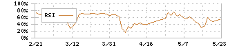 はてな(3930)のRSI