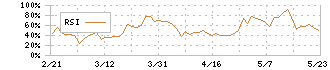 チエル(3933)のRSI