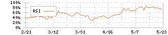 オークネット(3964)のRSI