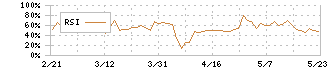 ＳＣＡＴ(3974)のRSI