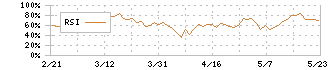 勤次郎(4013)のRSI