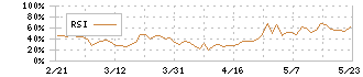 神島化学工業(4026)のRSI