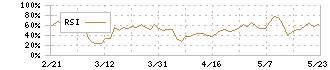 トヨクモ(4058)のRSI