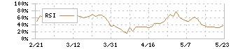 第一稀元素化学工業(4082)のRSI