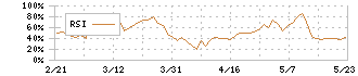 東邦アセチレン(4093)のRSI