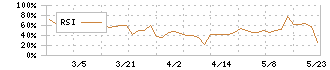 丸尾カルシウム(4102)のRSI