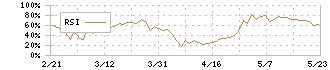 田岡化学工業(4113)のRSI