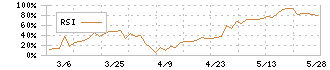 大阪油化工業(4124)のRSI