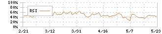 アスマーク(4197)のRSI