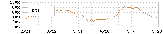 積水樹脂(4212)のRSI