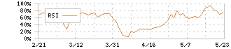 児玉化学工業(4222)のRSI