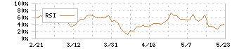 アジアクエスト(4261)のRSI