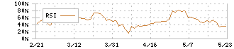 ニフティライフスタイル(4262)のRSI