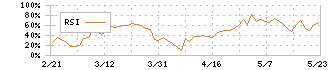 カーリットホールディングス(4275)のRSI