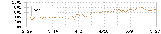 野村総合研究所(4307)のRSI