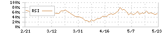 ＣＥホールディングス(4320)のRSI