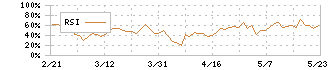 インテージホールディングス(4326)のRSI