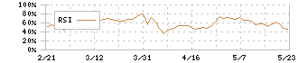 山田債権回収管理総合事務所(4351)のRSI