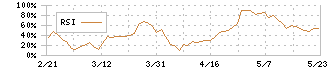 ダイトーケミックス(4366)のRSI