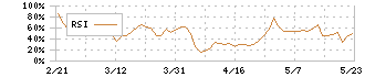 ユミルリンク(4372)のRSI