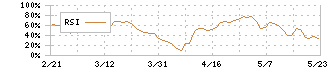 ウイングアーク１ｓｔ(4432)のRSI