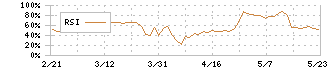 ウィルズ(4482)のRSI